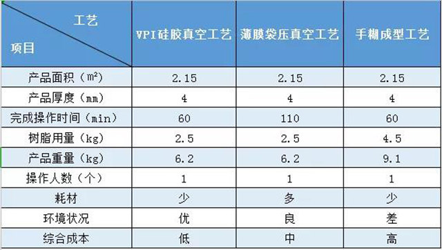 VPI硅膠真空成型｜實際案例對比——風機外殼