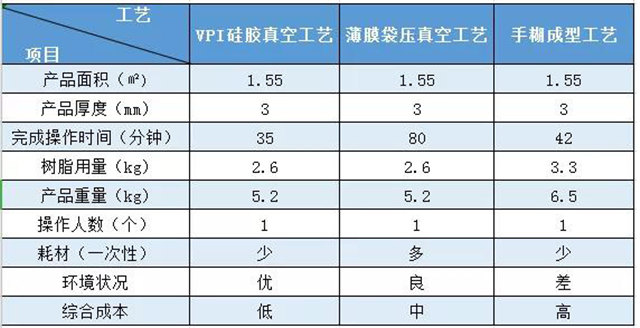 VPI硅膠真空成型｜實際案例對比——汽車空調外殼