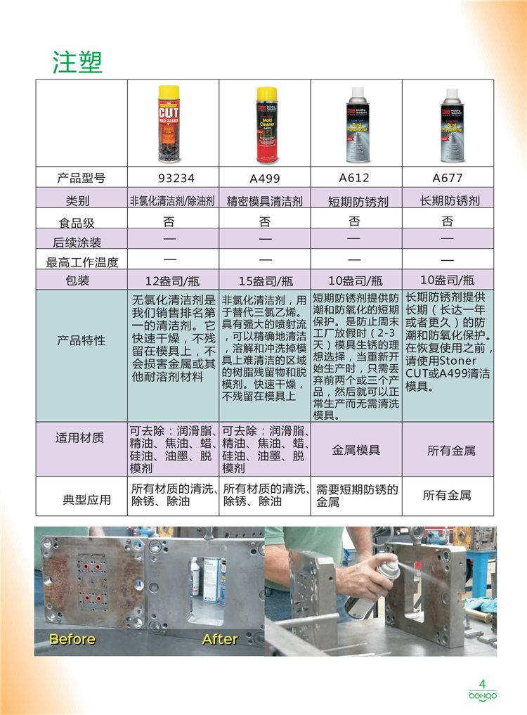 美國Stoner產品畫冊：塑料、聚氨酯、復合材料、橡膠制品等行業助劑（脫膜劑、清潔劑、防銹劑 、除油劑、潤滑劑、助流劑等）-4