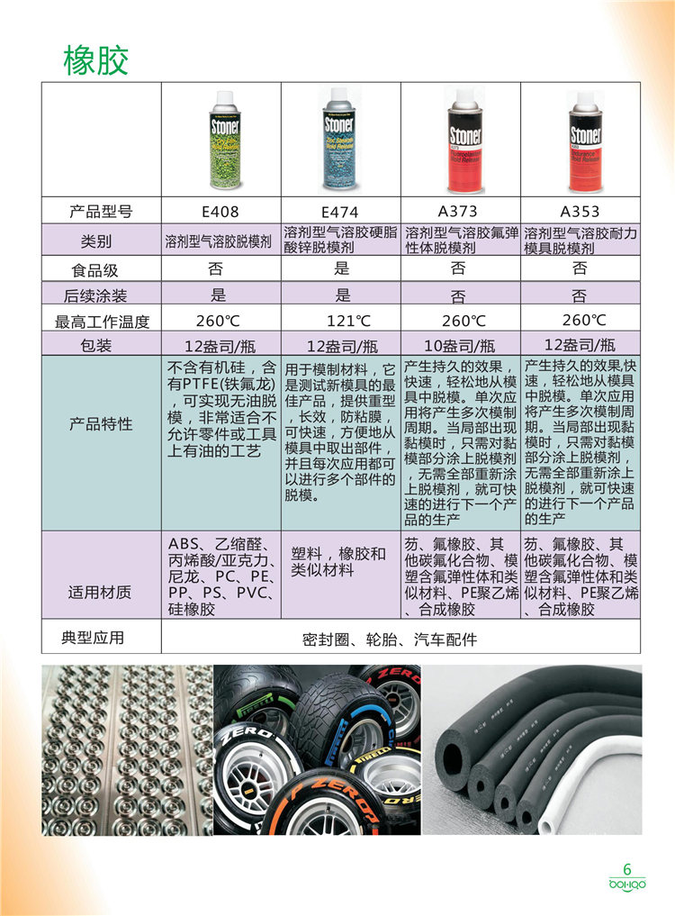 美國Stoner產品畫冊：塑料、聚氨酯、復合材料、橡膠制品等行業助劑（脫膜劑、清潔劑、防銹劑 、除油劑、潤滑劑、助流劑等）-6