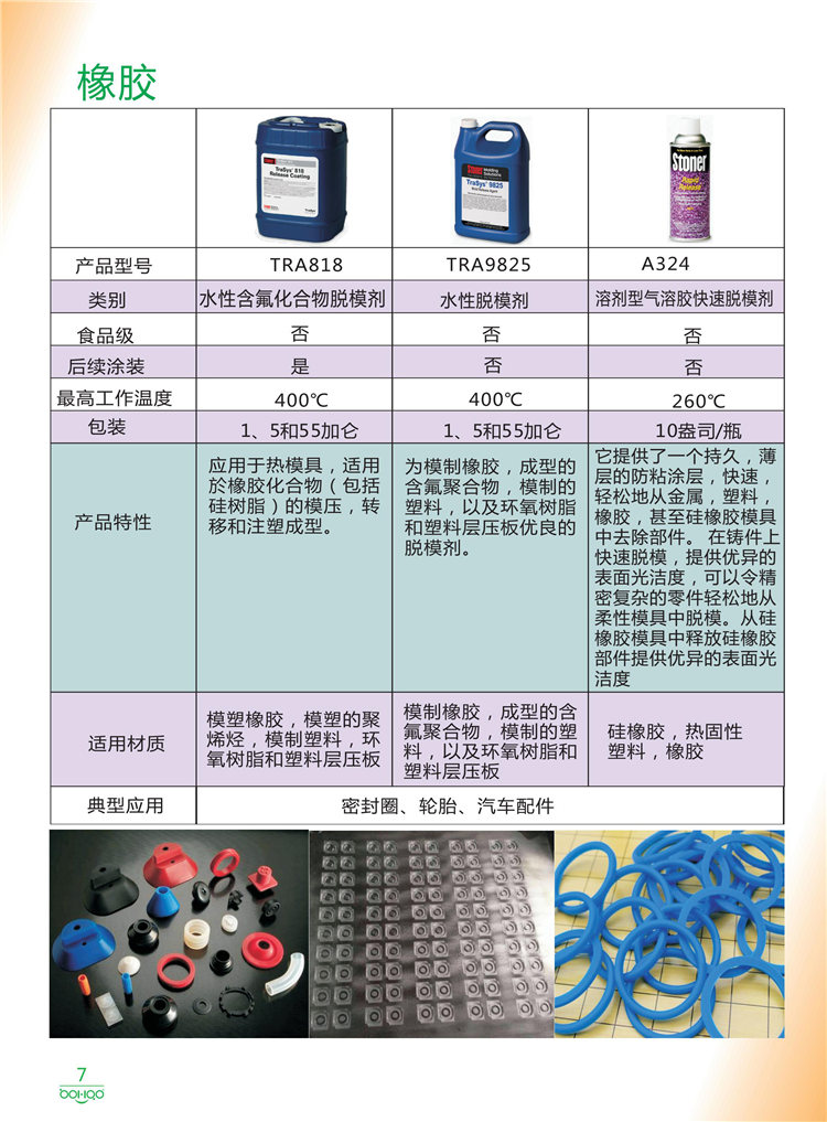 美國Stoner產品畫冊：塑料、聚氨酯、復合材料、橡膠制品等行業助劑（脫膜劑、清潔劑、防銹劑 、除油劑、潤滑劑、助流劑等）-7