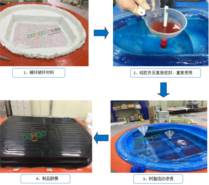 新型VPI硅膠工藝生產流程非常簡單、易操作