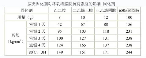 各種牌號環(huán)氧樹脂固化劑結(jié)構(gòu)說明